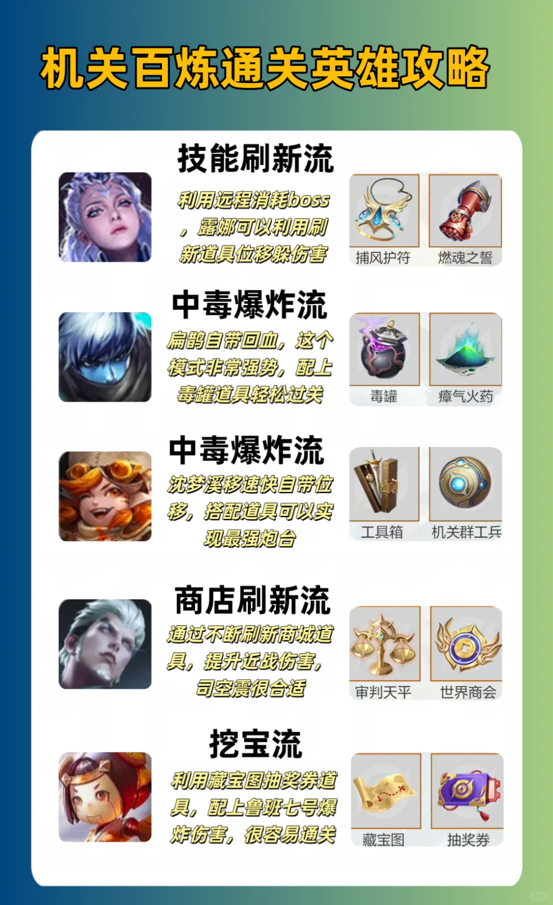 机关百炼通关英雄攻略