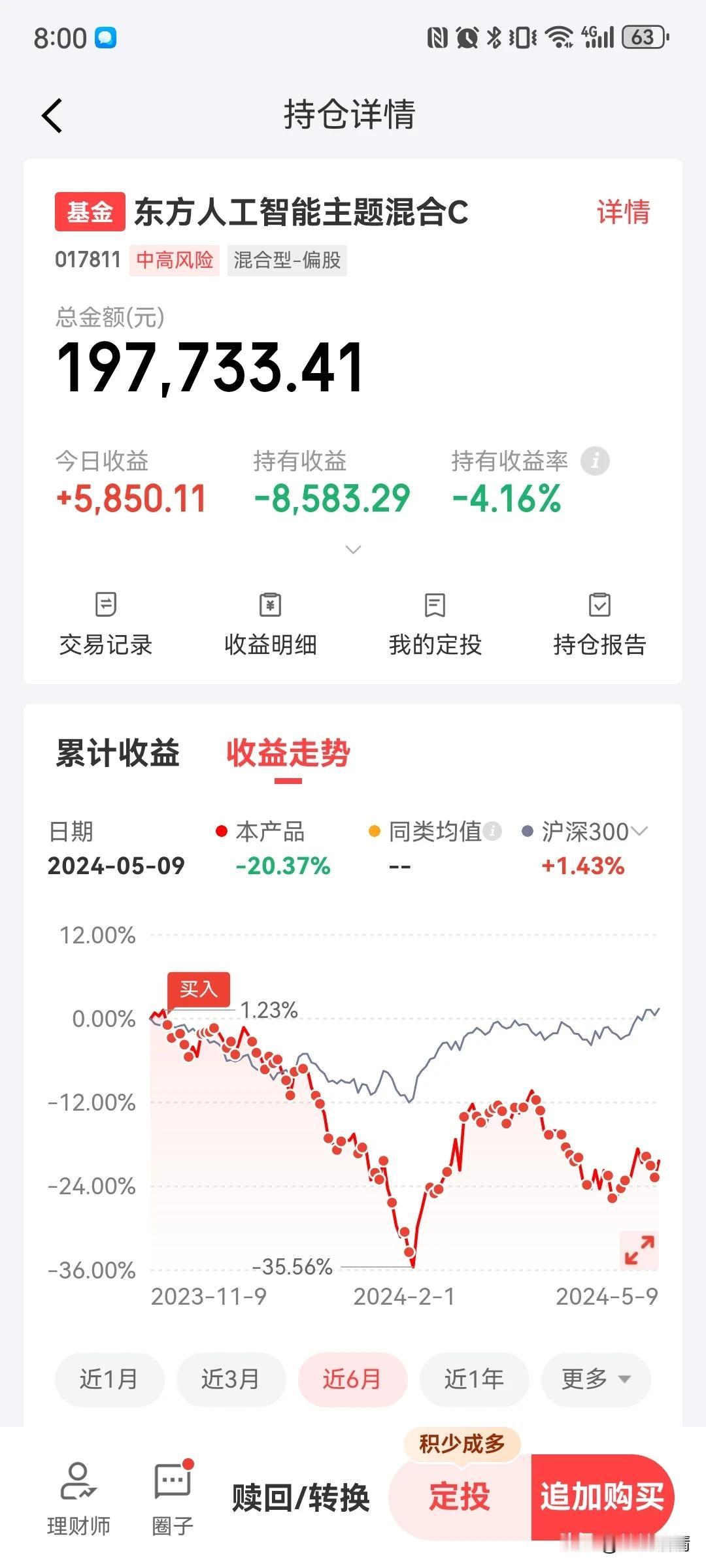东方人工智能重仓国产半导体设备，今天反弹3%，但是，很明显还是在震荡，并没有走出