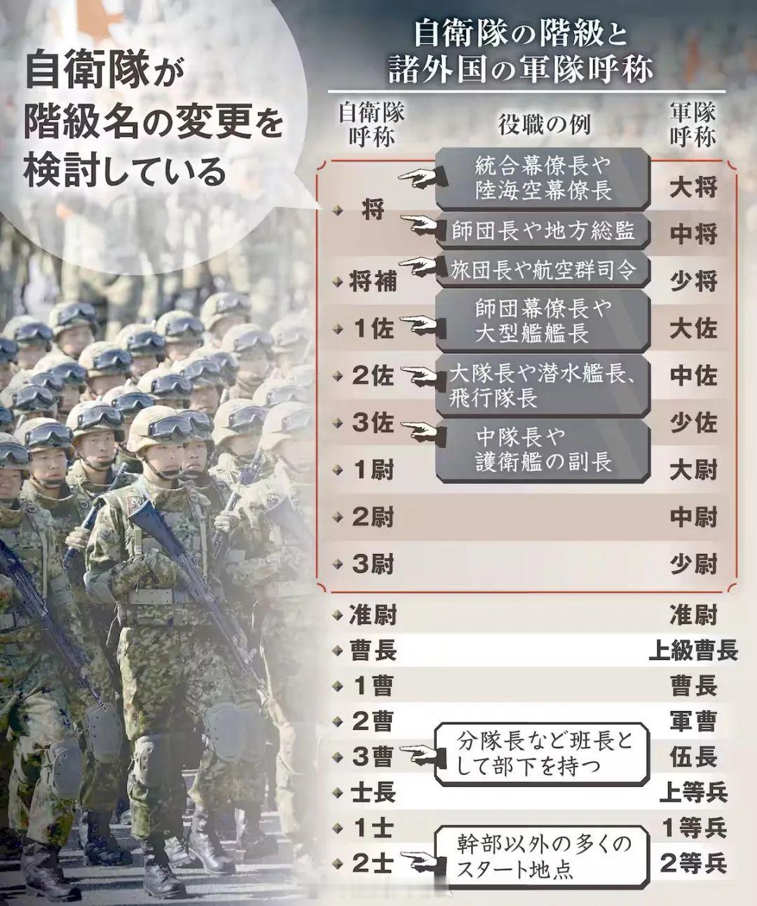 日本大佐归来日本侵略者的军国主义复辟之心不死，历史不容遗忘，民族底线不可触碰。昔