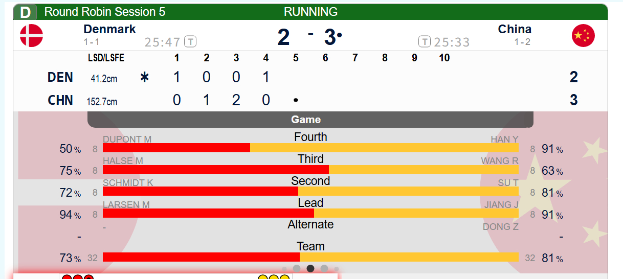【世锦循环赛】中国-丹麦，第四局中丹继续中区缠斗，到四垒时局面已经非常复杂了，韩