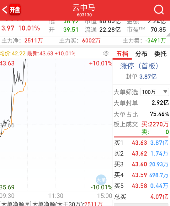 今天个别马儿开始活跃了。 ​​​