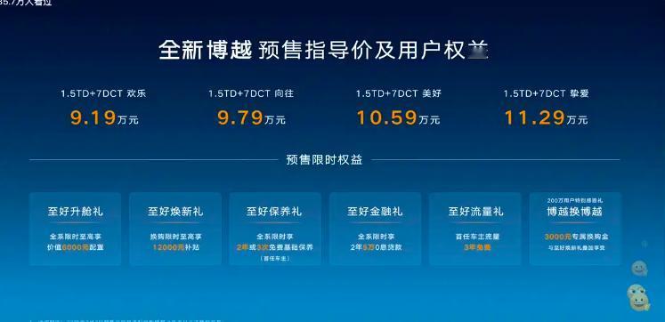 懂车之道讯近日，懂车之道获悉，8月2日，新款吉利博越开启预售，共推出4款车型，预