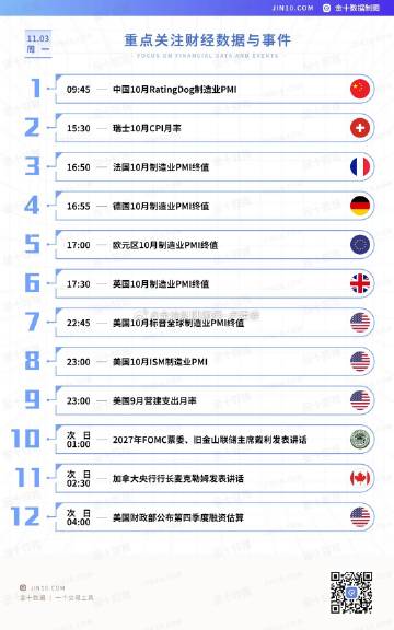 今日重点关注的财经数据与事件：2025年11月3日 周一<br />①...
