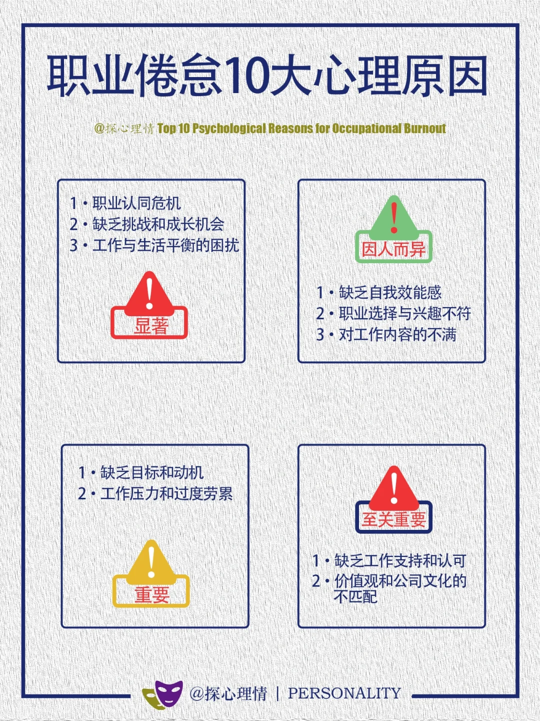 造成职业倦怠的10大心理原因及重要程度