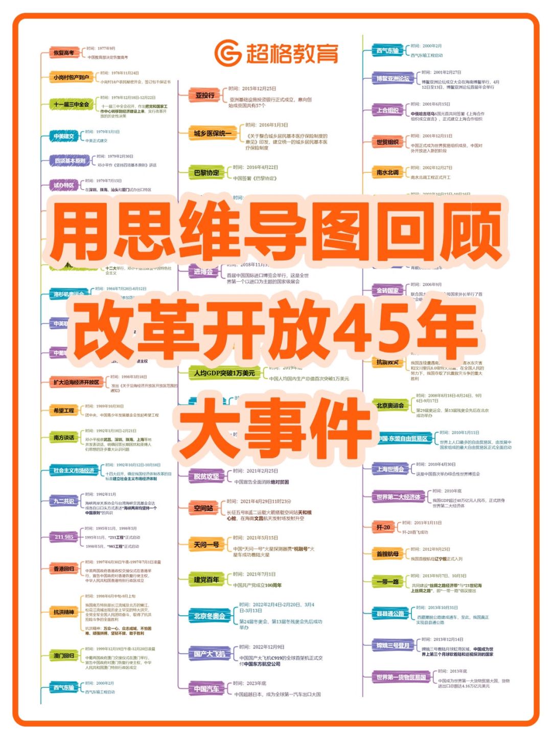 🔥改革开放45年大事件回忆