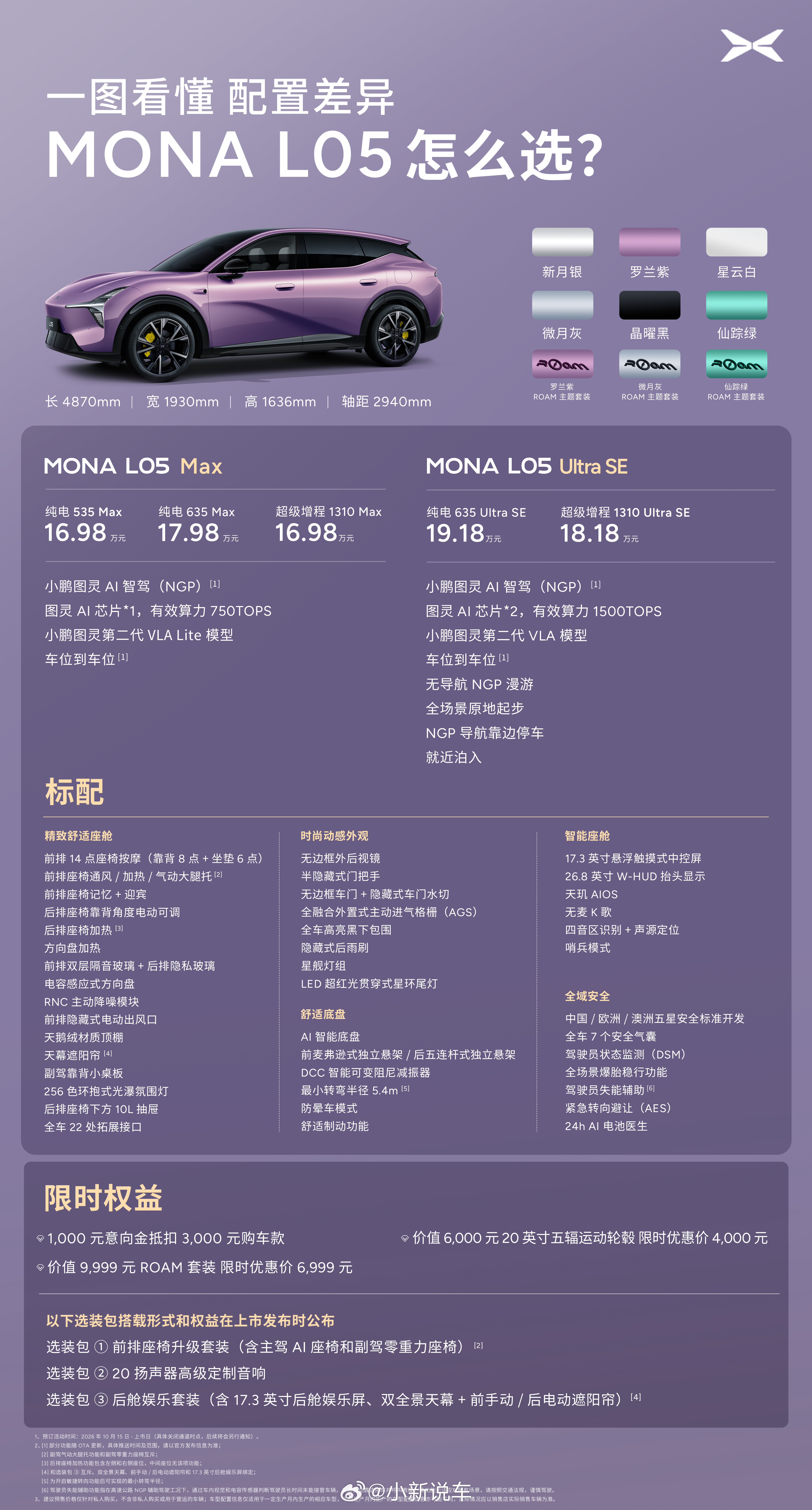 小鹏 MONA L05 预售，纯电 3 款车型，增程 2 款车型，月底 29 号