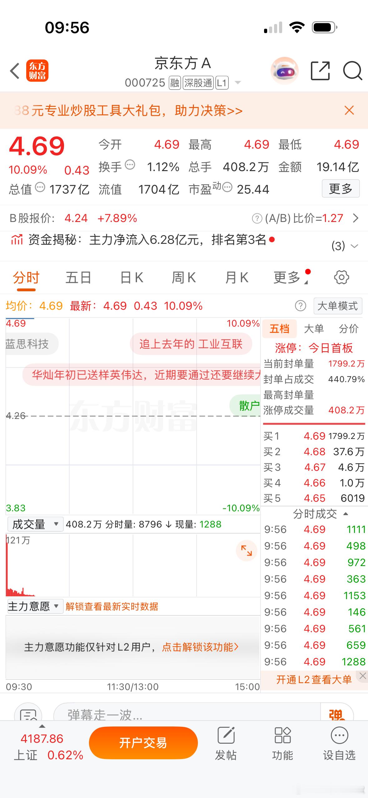 是我老眼昏花，还是$京东方Ａ sz000725$ 铁树开花？