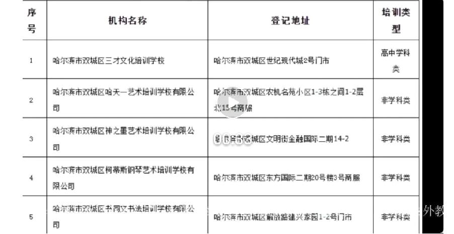双城这十家校外培训机构被点名！