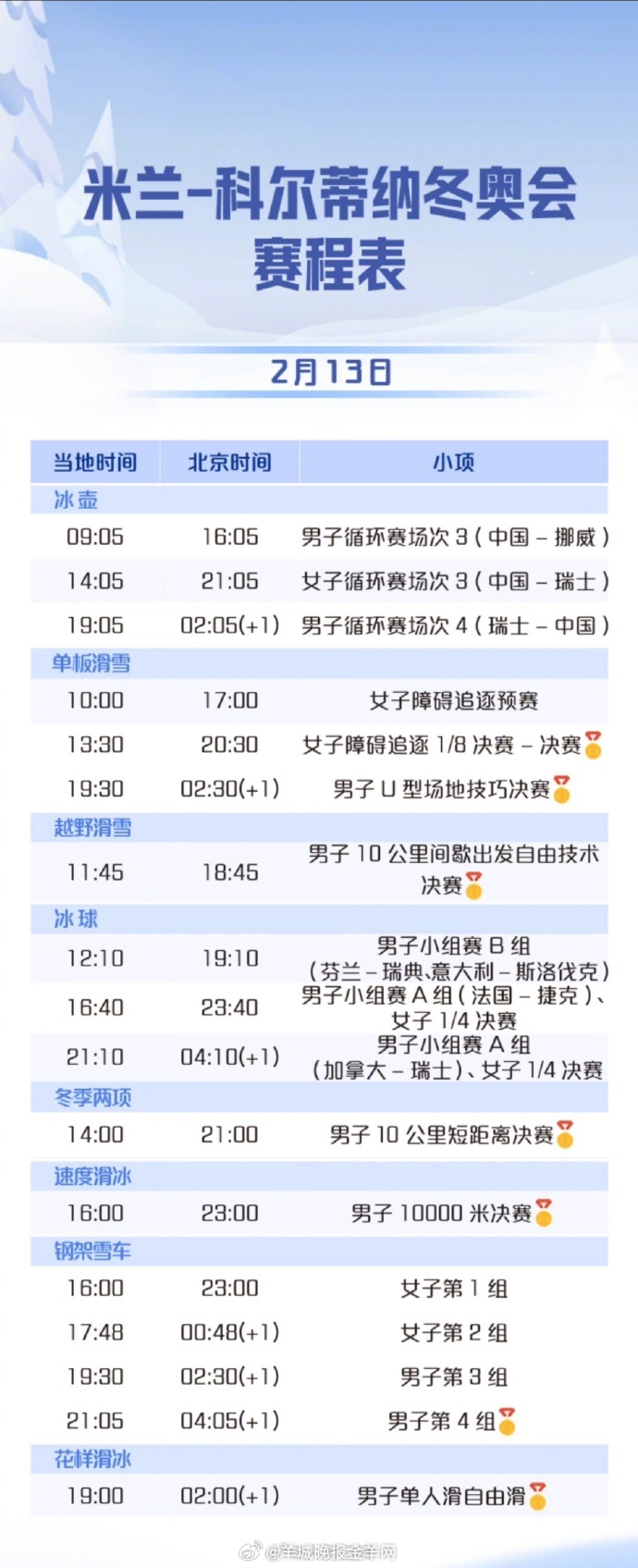 【为冰雪健儿加油！#金博洋再次出战自由滑#】#中国钢架雪车队将亮相冰上F1# #