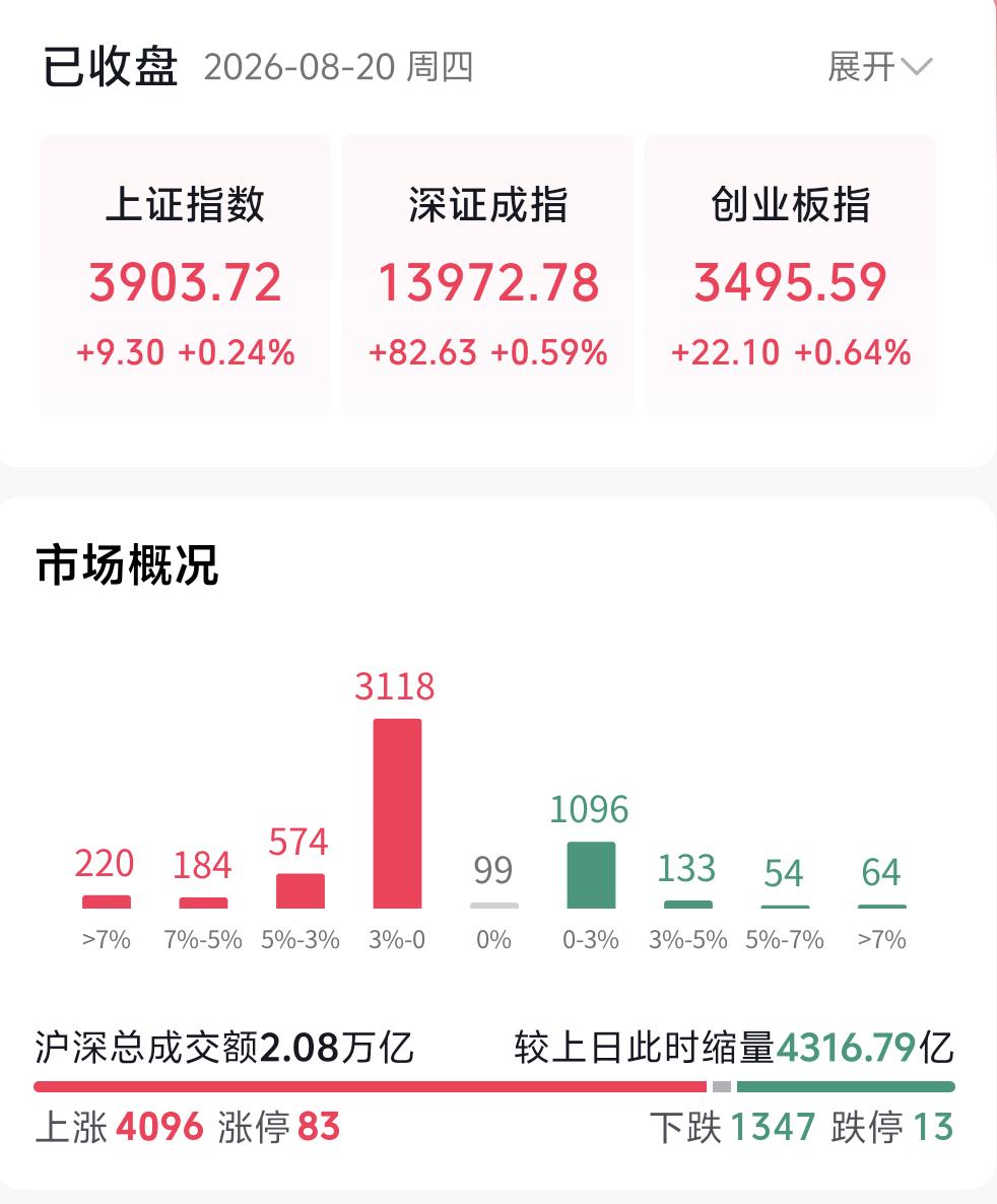 不少朋友都在问，马上迎来股指期货交割日，市场会不会再来一波下跌？
 
先说我的判