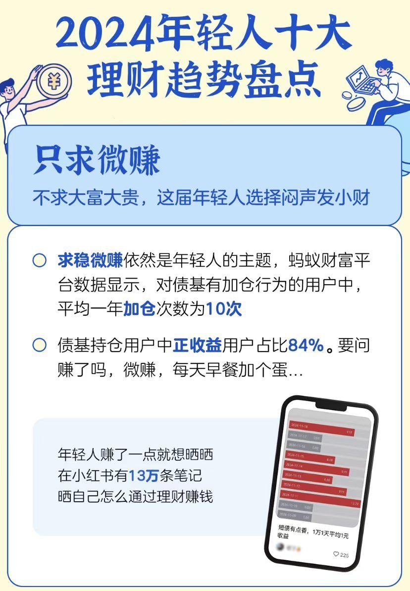 股市大涨基民8成资金投指数基金 也许是网络发达，信息交流充分，所以95后、00后