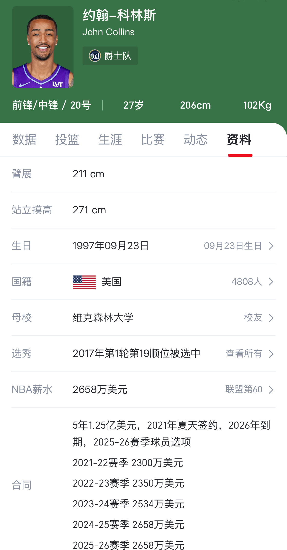 科林斯才27岁[偷乐][笑而不语] 算年轻的在快船 ​​​