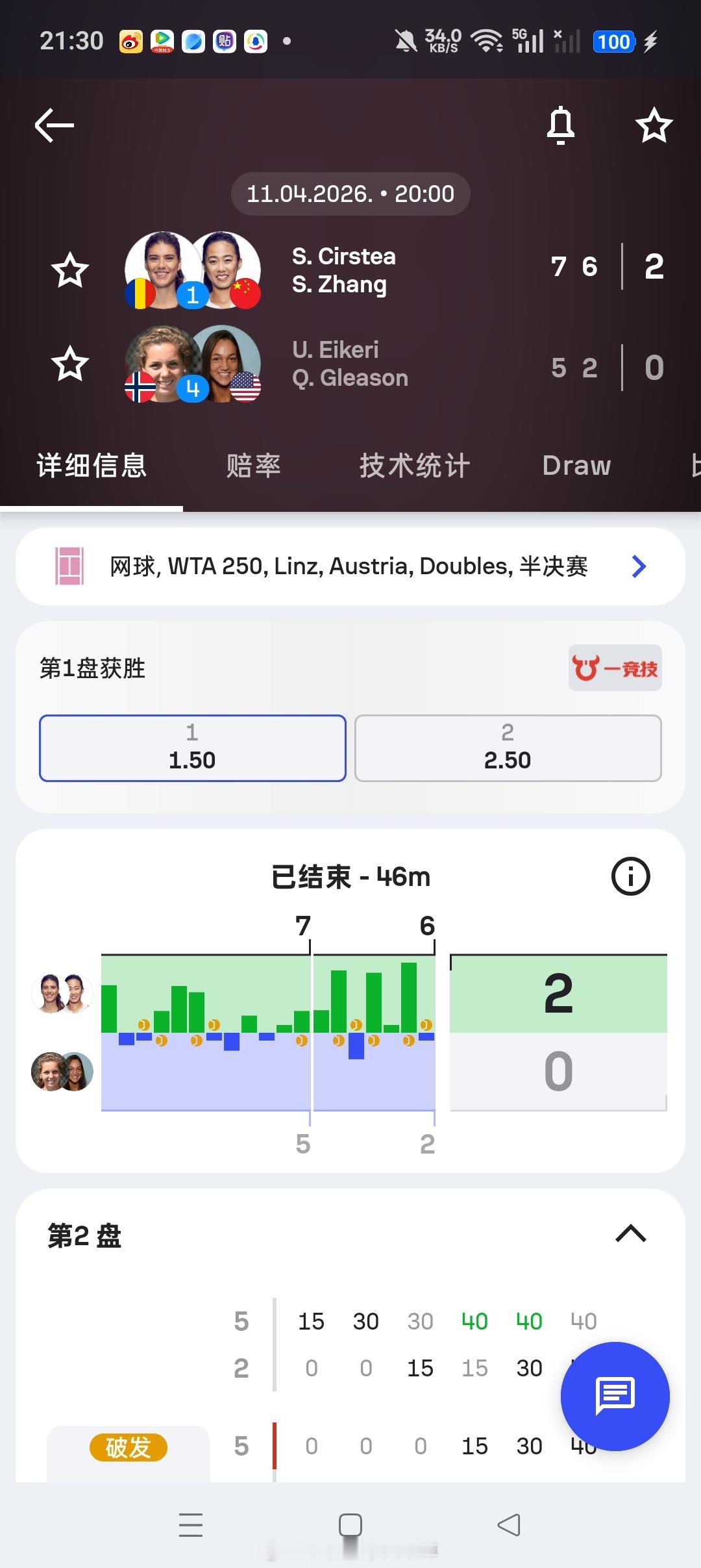 小花小草资讯 中国球员今日赛程 【林茨WTA 500】女双半决赛头号种子🇨🇳