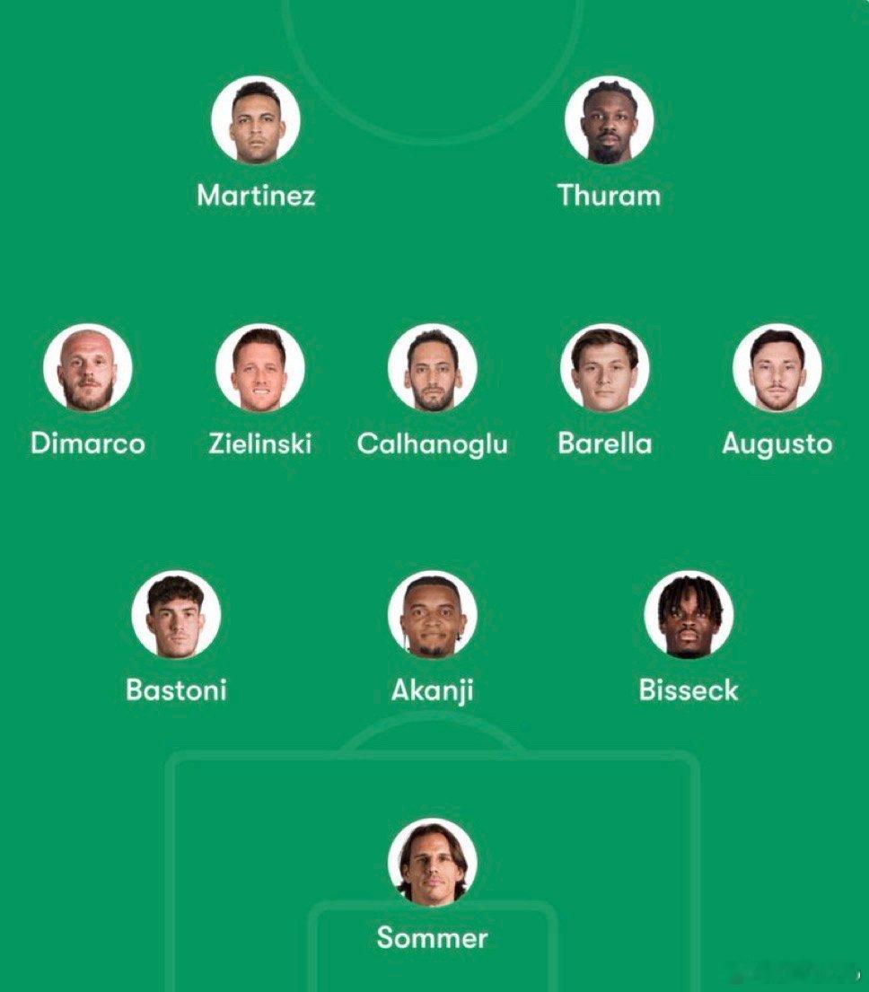 米兰体育报目前的首发预测如下国际米兰国际米兰5比1威尼斯热点解读 预计奥古斯托首