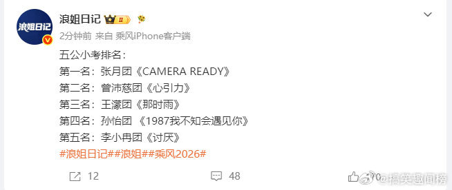 网传五公小考张月团第一《CAMERA READY》唱跳难度不低，网传张月团完美消