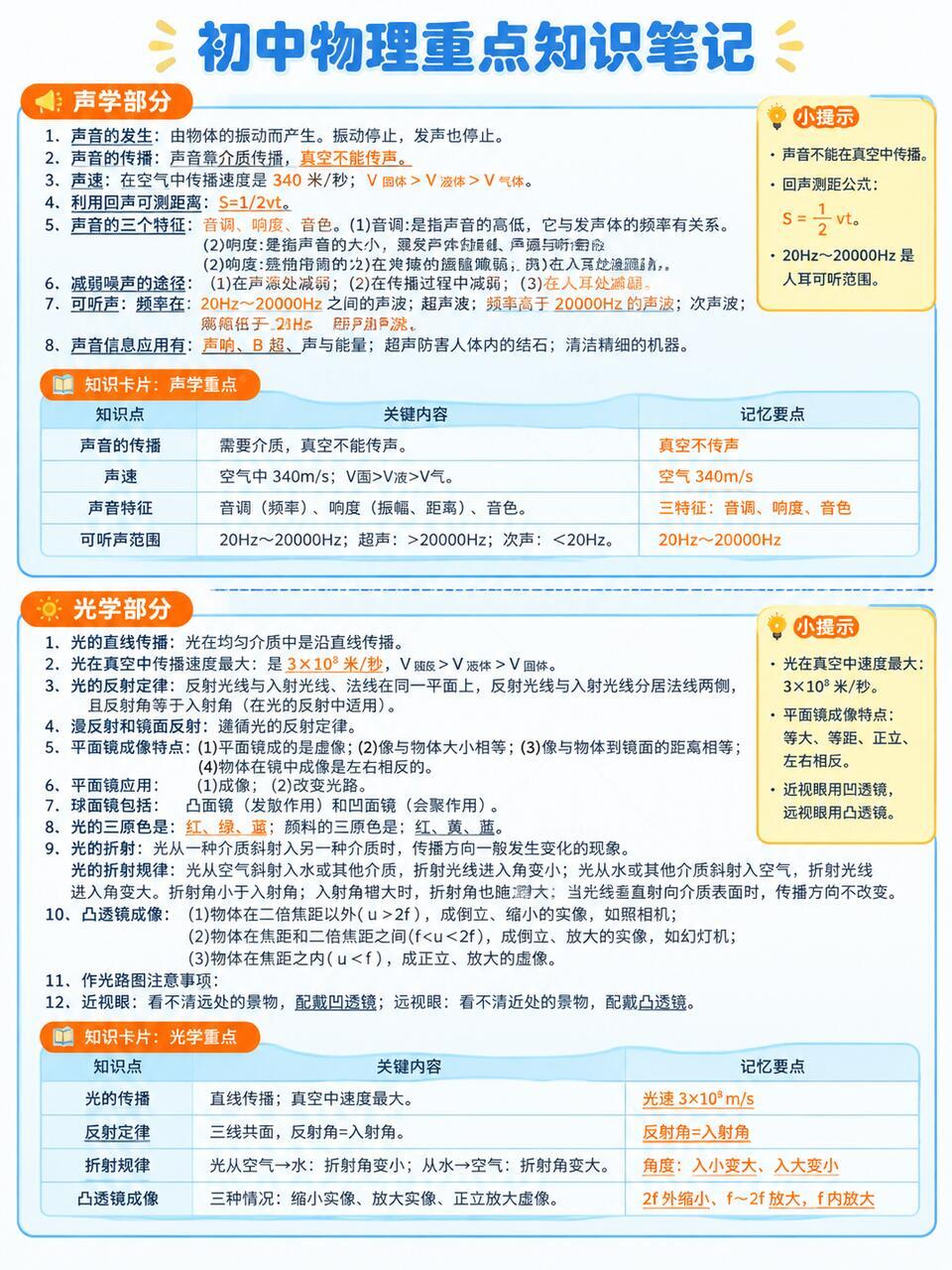中考物理超全核心知识点汇总