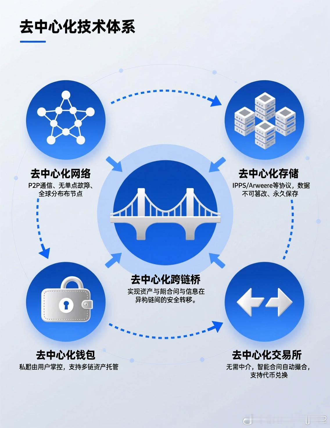 现有互联网满足不了用户需求，所以创新！网络的革命，这词都这么大技术要多久时间才能