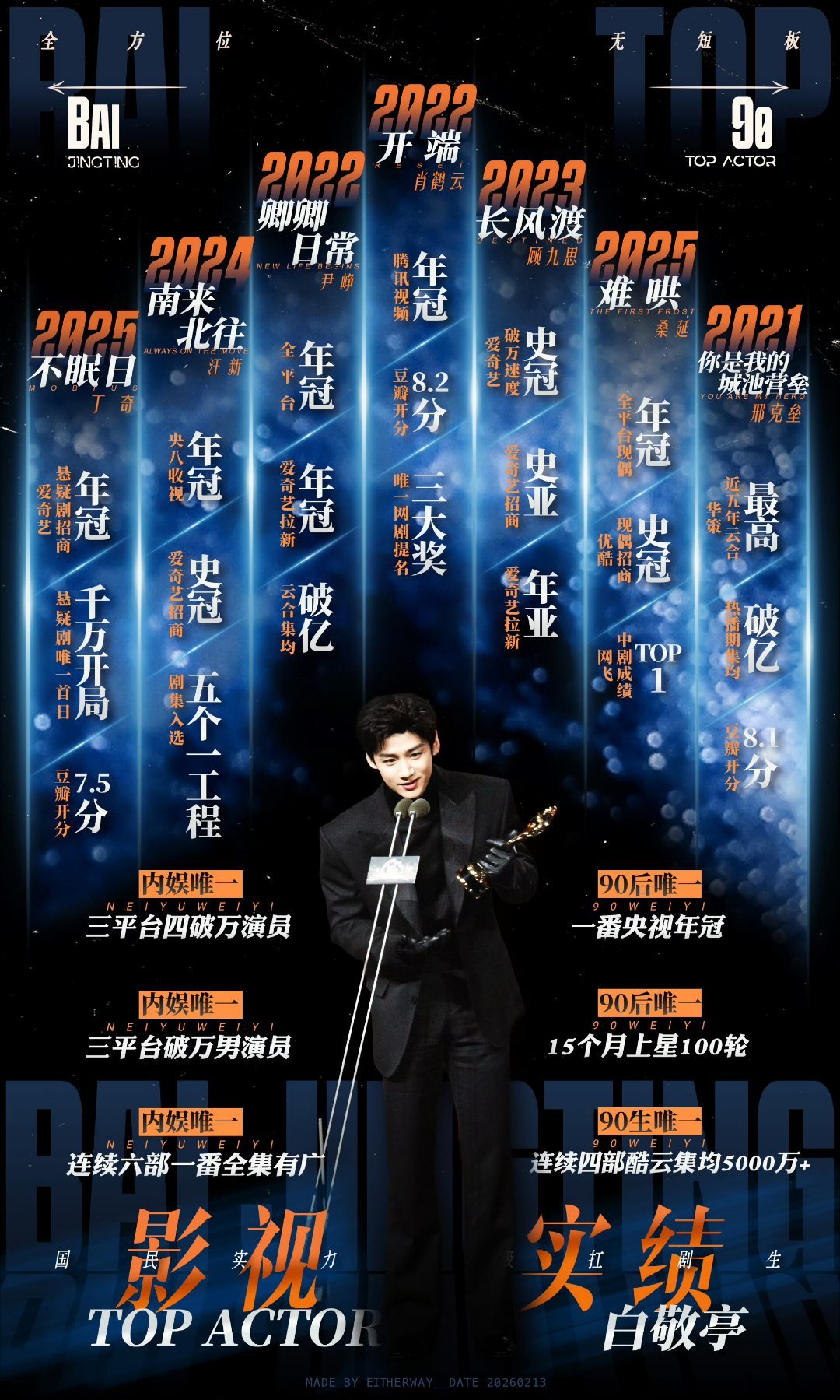 白敬亭告了宋轶的粉丝只知道90Top扛剧生白敬亭的实绩图很曼妙只知道优秀演员白敬