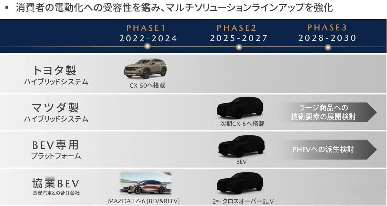 超稀薄燃烧，马自达将于 2027 年推出新款 SKYACTIV-Z 四缸发动机。