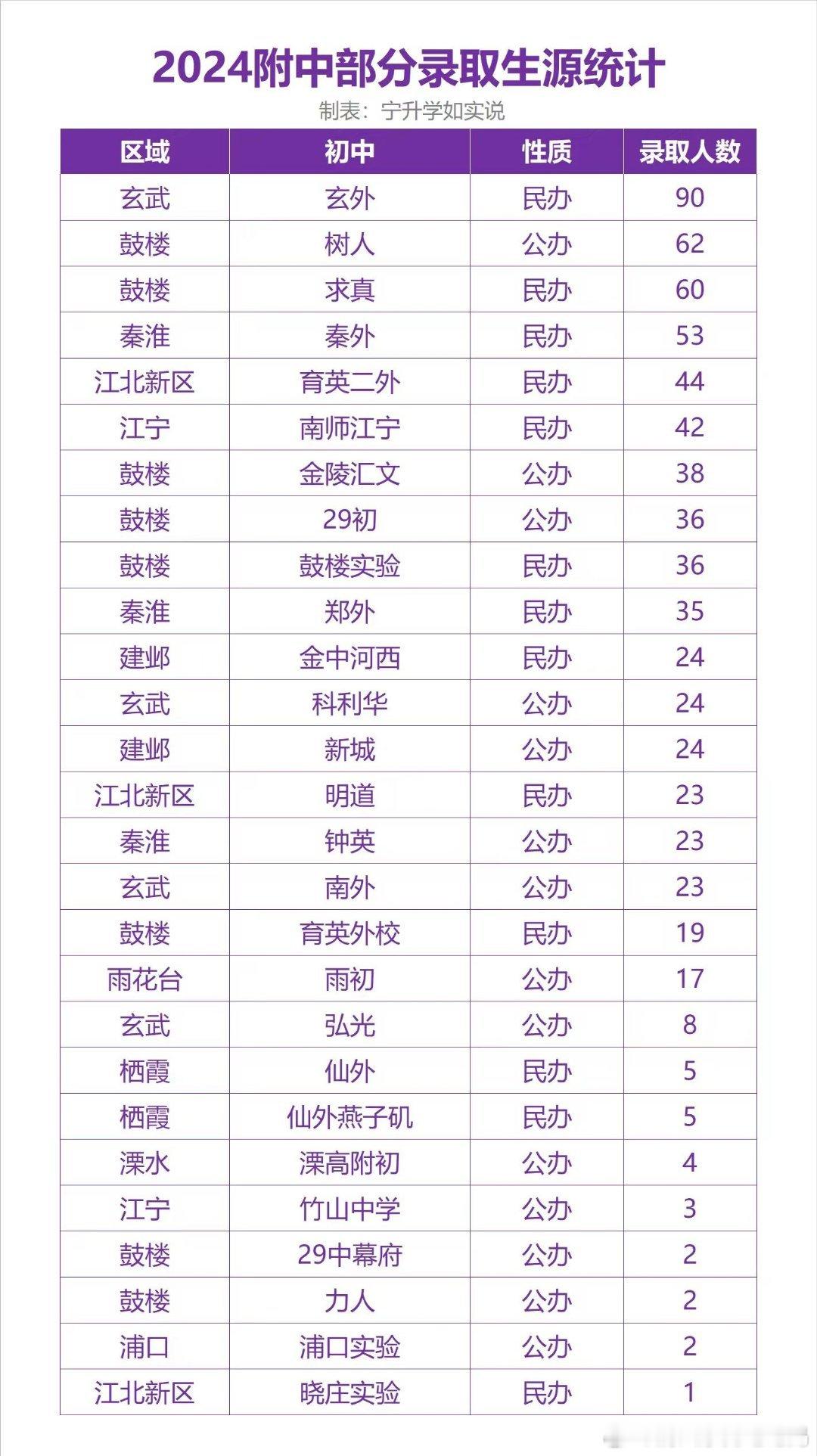 又是一年xsc的季节了。 ​​​