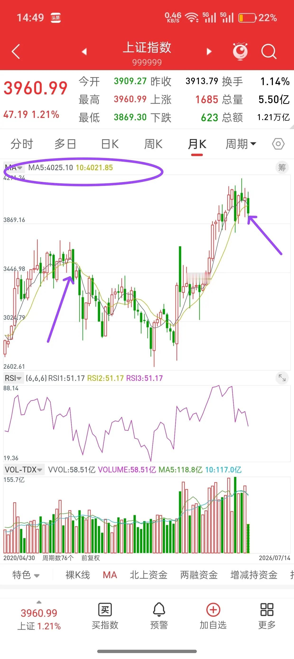 A股，下午上演金针探底，后市走势会如何演绎？先说观点，我们的A股永远是超乎大部分