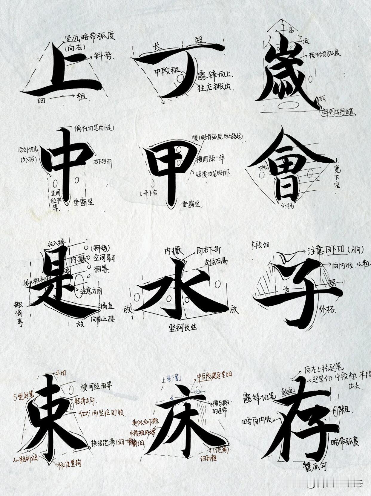 练字不要一上来就通篇抄字。先吃透每一个基础笔画的起笔、行笔、收笔，弄懂粗细变化、