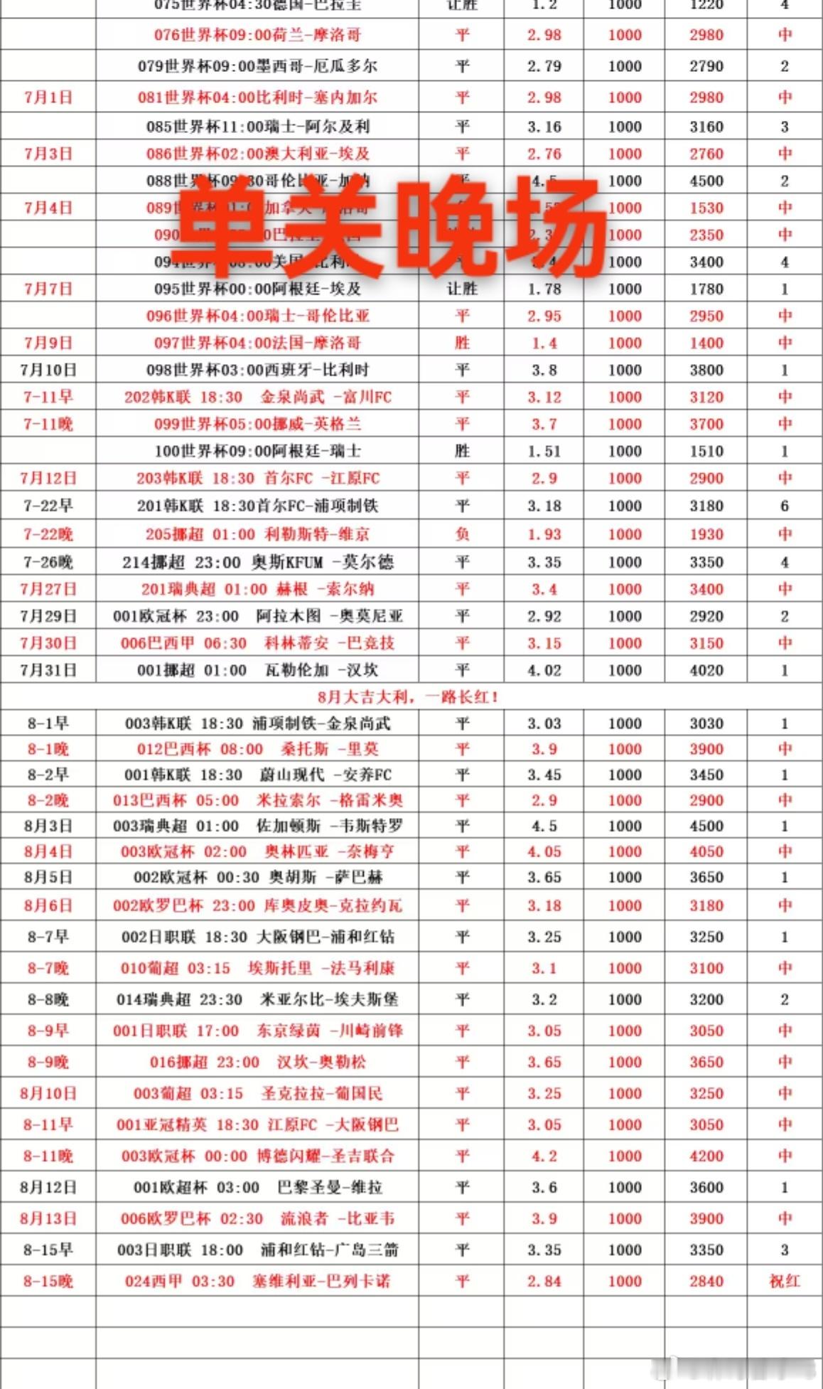 今日足球赛事推荐预测，西甲：塞维利亚vs巴列卡诺，单关推荐平：0-0/1-1/2