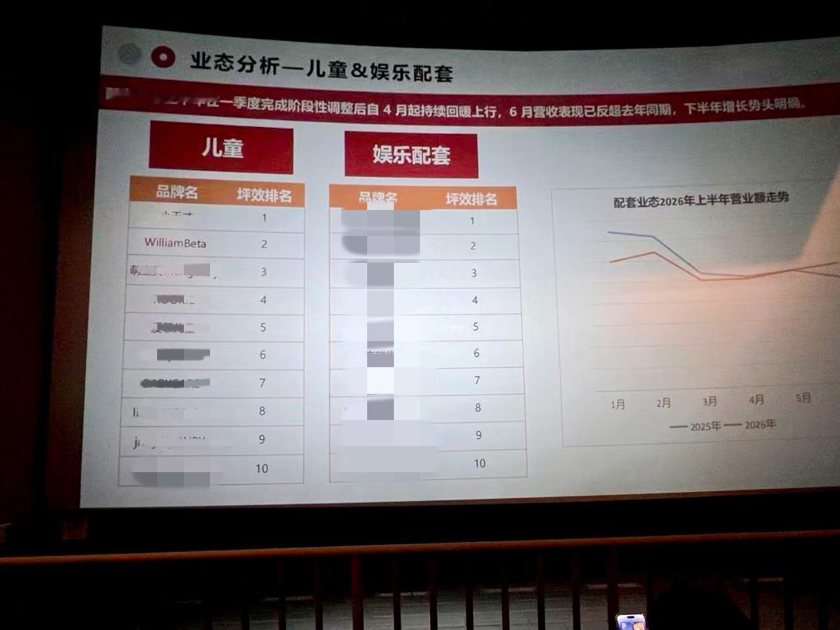 图1:我们所在的某商场上半年坪效第二图2:另一商场7月业绩排名第二但俩个第一其实