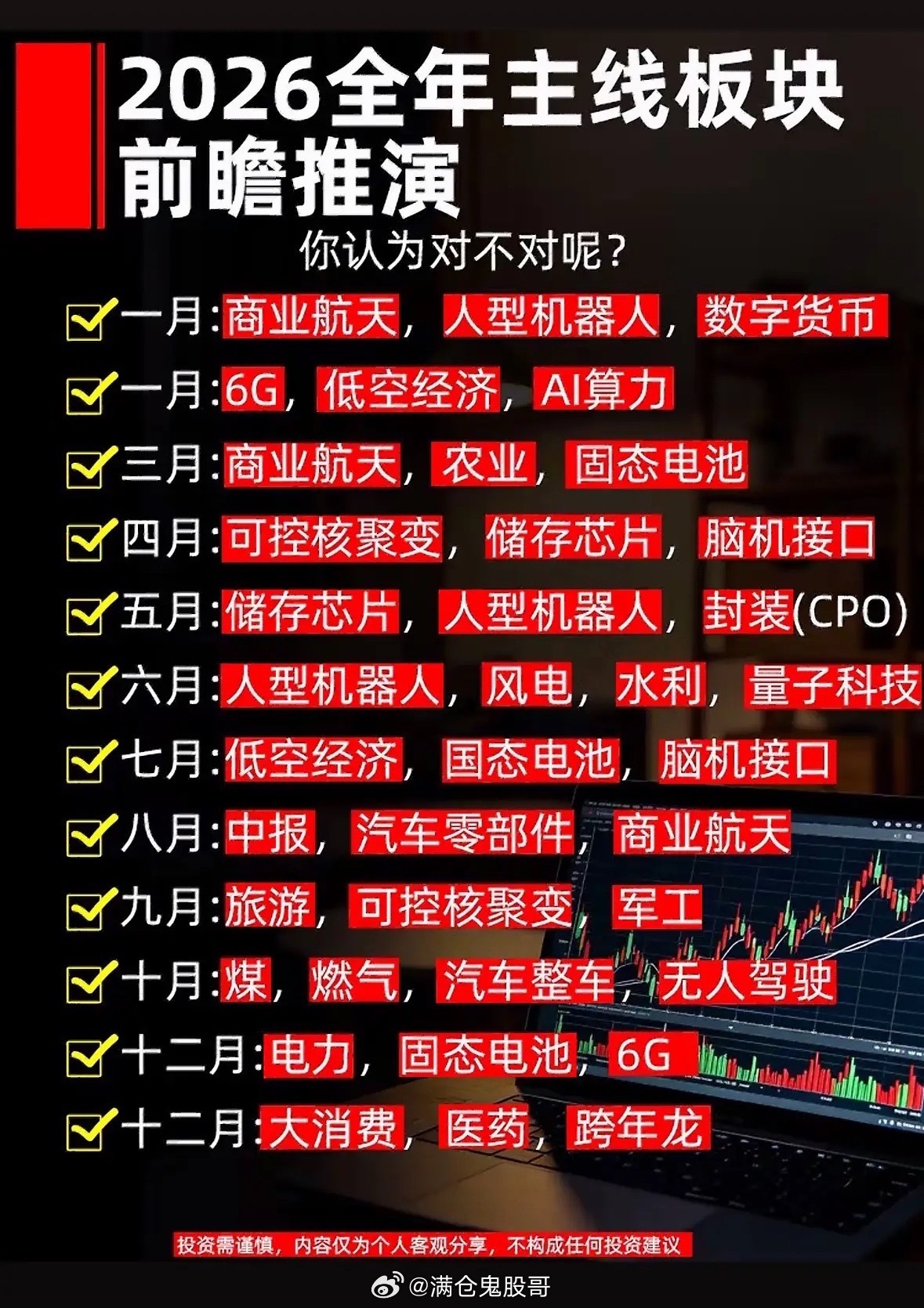 2026年投资热点大盘点。2026年投资热点大盘点，真的不是随便炒概念的虚头巴脑