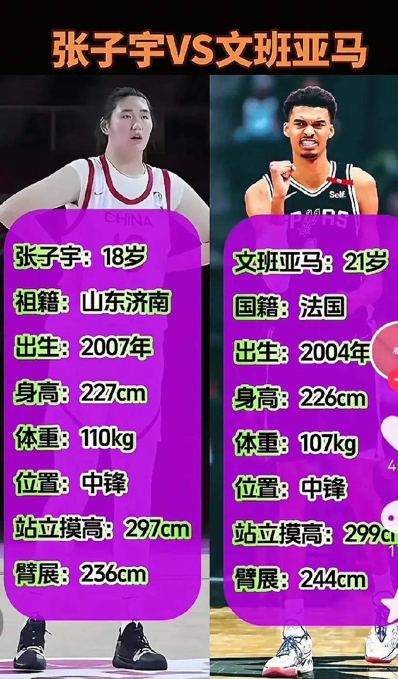 球迷发现：张子宇与文班亚马比较一览（见图）：

球迷提供：实际站立摸高，张子宇至