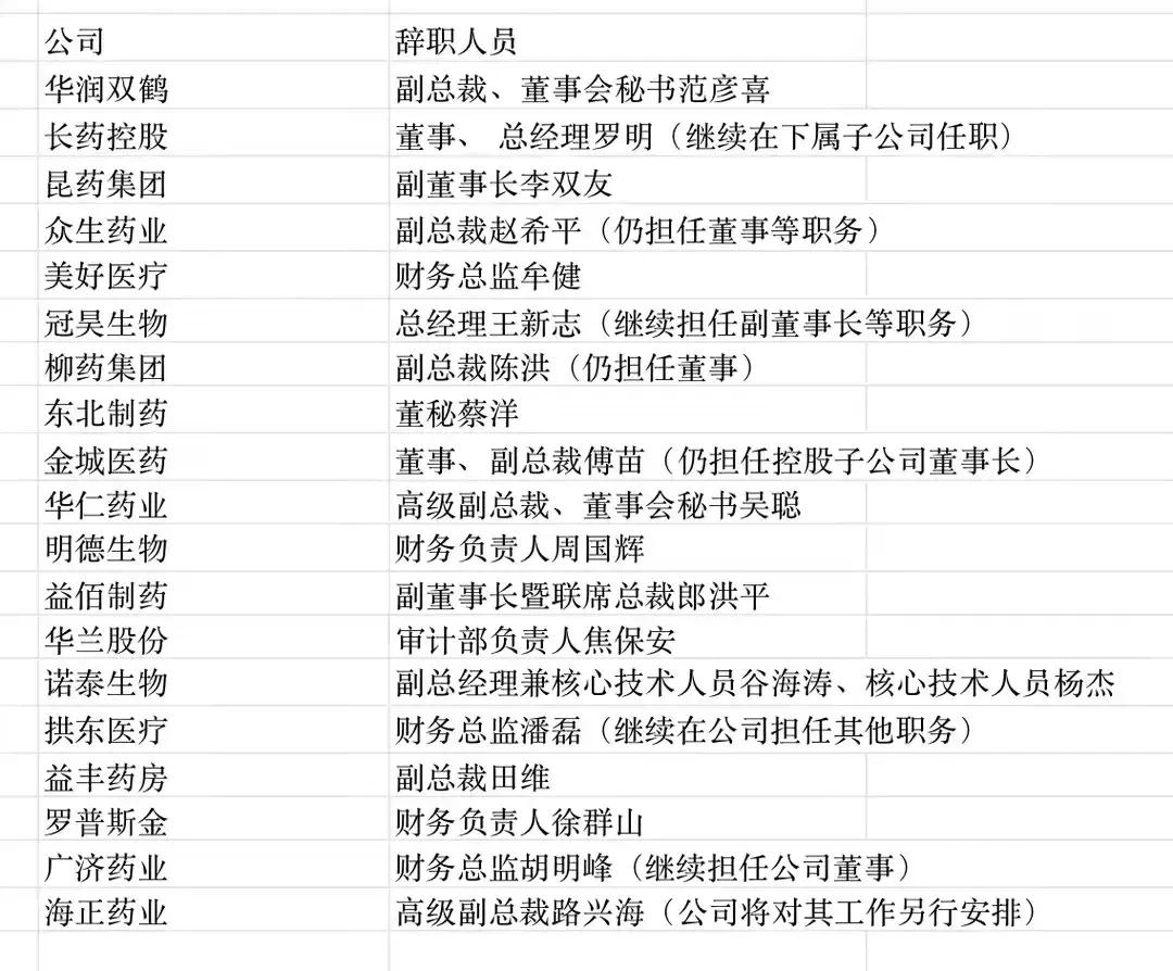 证监会推陈出新，注册制陆续监管，倒查问责要深究。龙年A股辞职潮，让龙年格外诡异，