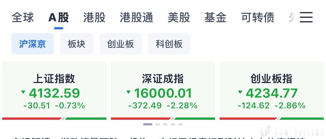 昨天怎么涨，今天怎么跌！ 
