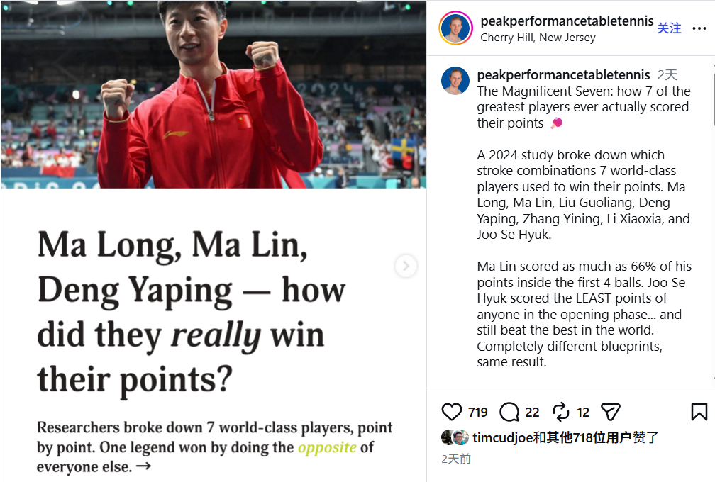 peakperformancetabletennis 《七武士：7位史上最优秀球