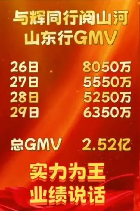 与辉同行战绩显赫！


四天的山东之行销售额达到了惊人的2.52亿，与辉同行堪称