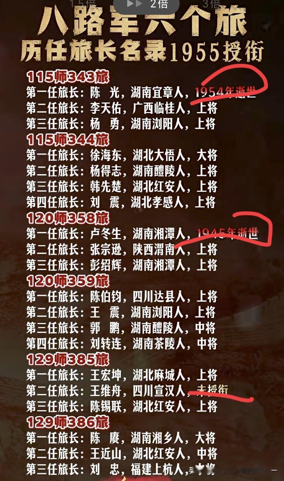 为啥旅长保底是中将？王维舟为何没授衔？

115师
1. 343旅 陈光：195