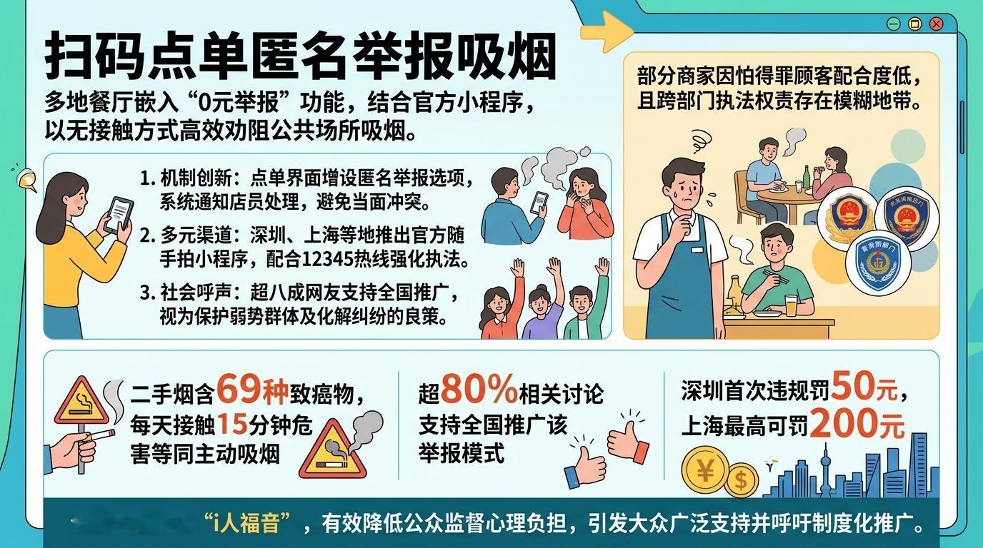 手机点单 举报抽烟不得不说手机点单举报抽烟这个举措真的挺好的，创意十足还特别贴合