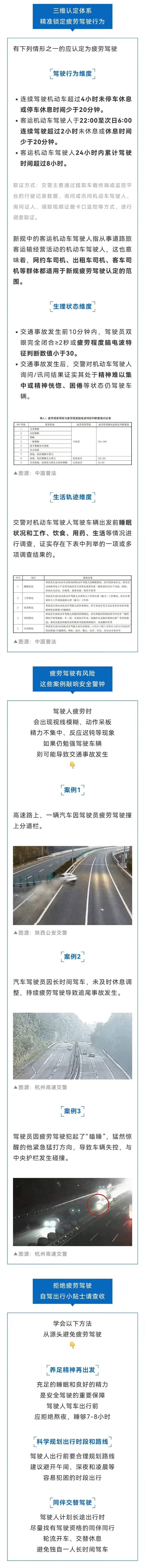 驾驶新规6月1日起实施【提醒各位司机友友】6月1日起疲劳驾驶认定新规正式实施了 