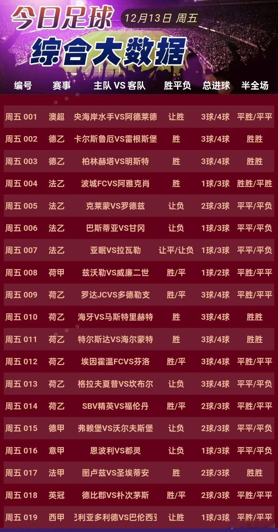 12月13日作业加19场大数据详情 002卡尔斯鲁厄VS 雷根斯堡  003柏林