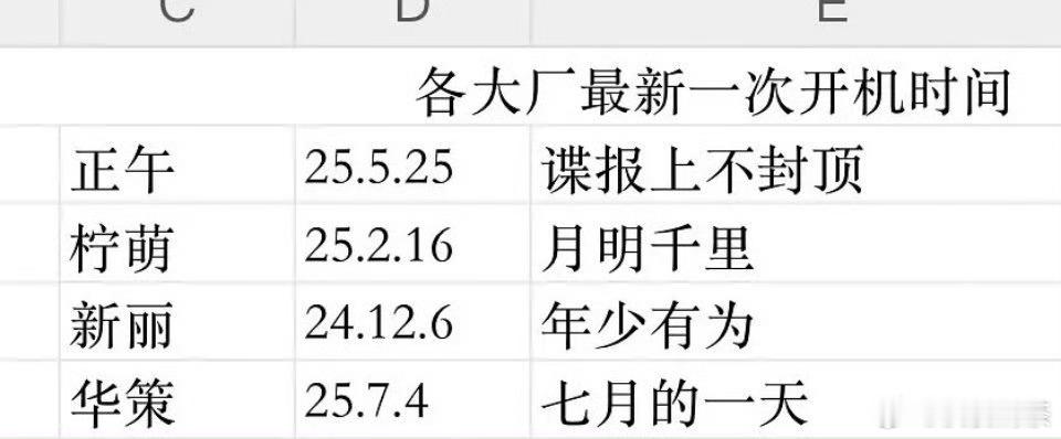 原来《七月的一天》是华策拍的 ​​​