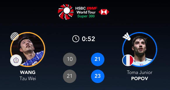 大波波夫🇫🇷 21-10、23-21 王子维下轮对手：李卓耀🇭🇰 vs 