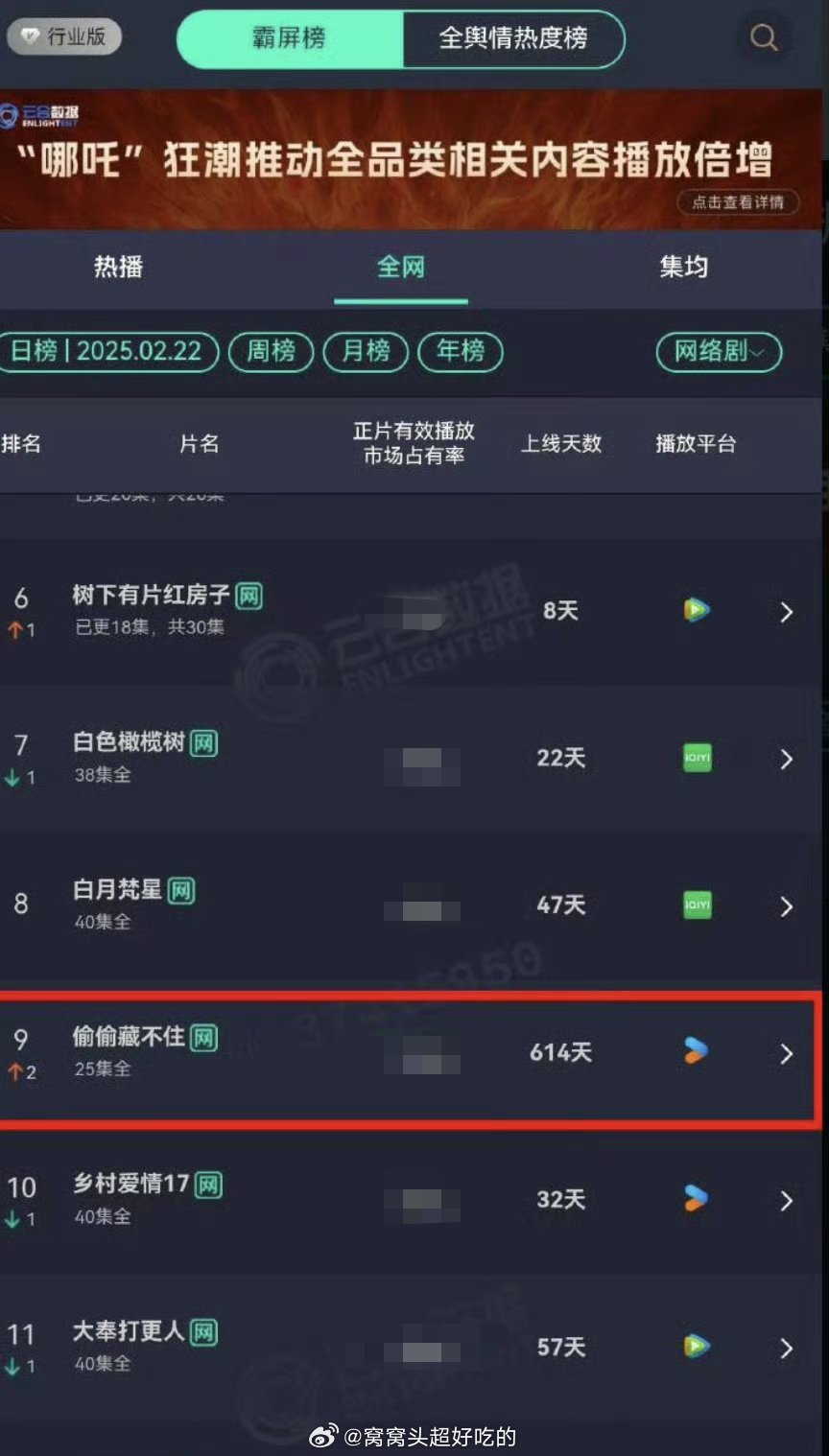 今夕是何年？我们《偷偷藏不住》云合第9了说这部是现偶top级，没人反对吧？ 