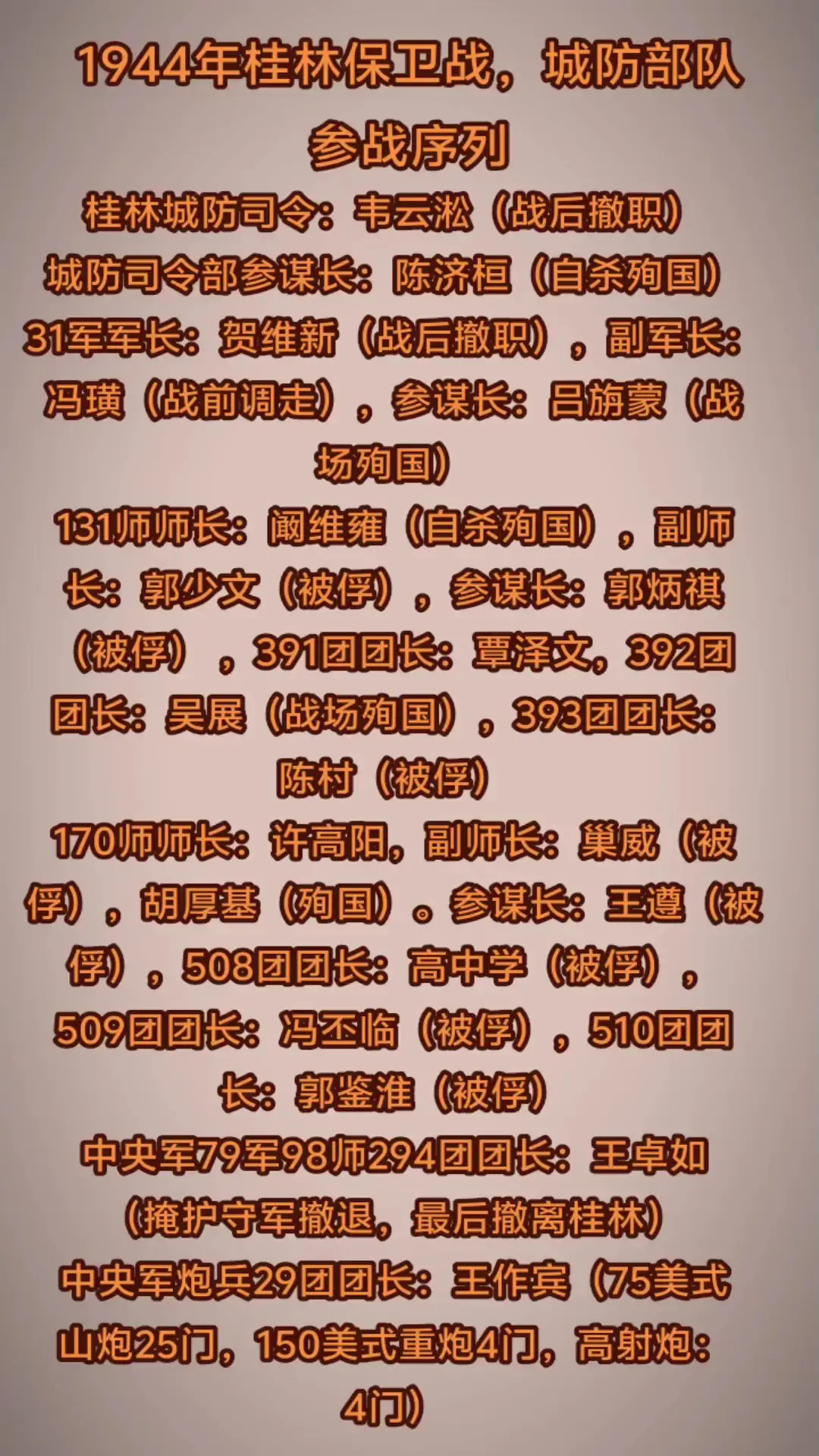 1944年桂林保卫战，城防部队参战序列。守军一个城防司令部，一个军部...