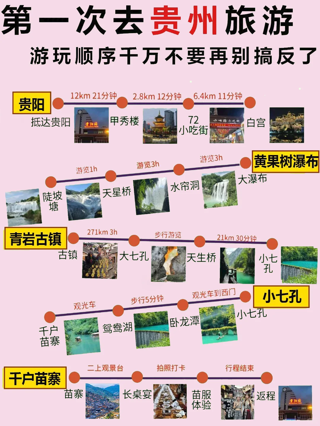 写给8-9月去贵阳旅游的姐妹👭超全避雷
