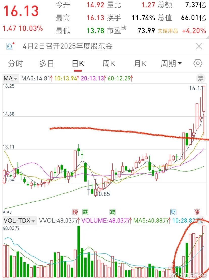 龙虎榜个股解析和操作分享受外围局势缓和和美股反弹影响，a股今天普反，从涨幅榜单看