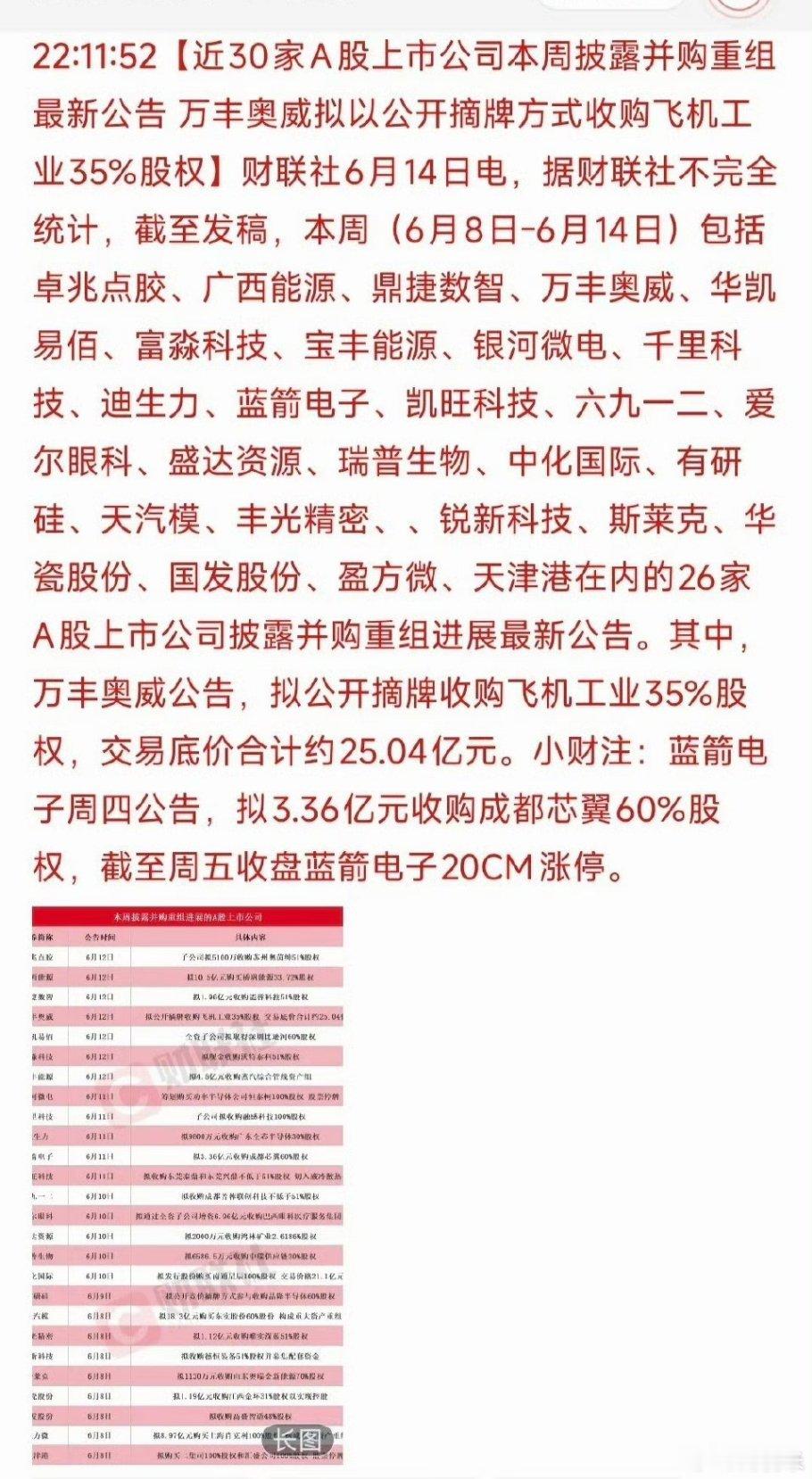 并购重组潮全面爆发！近30家A股密集资本运作，主力抢跑核心新赛道本周A股资本运作