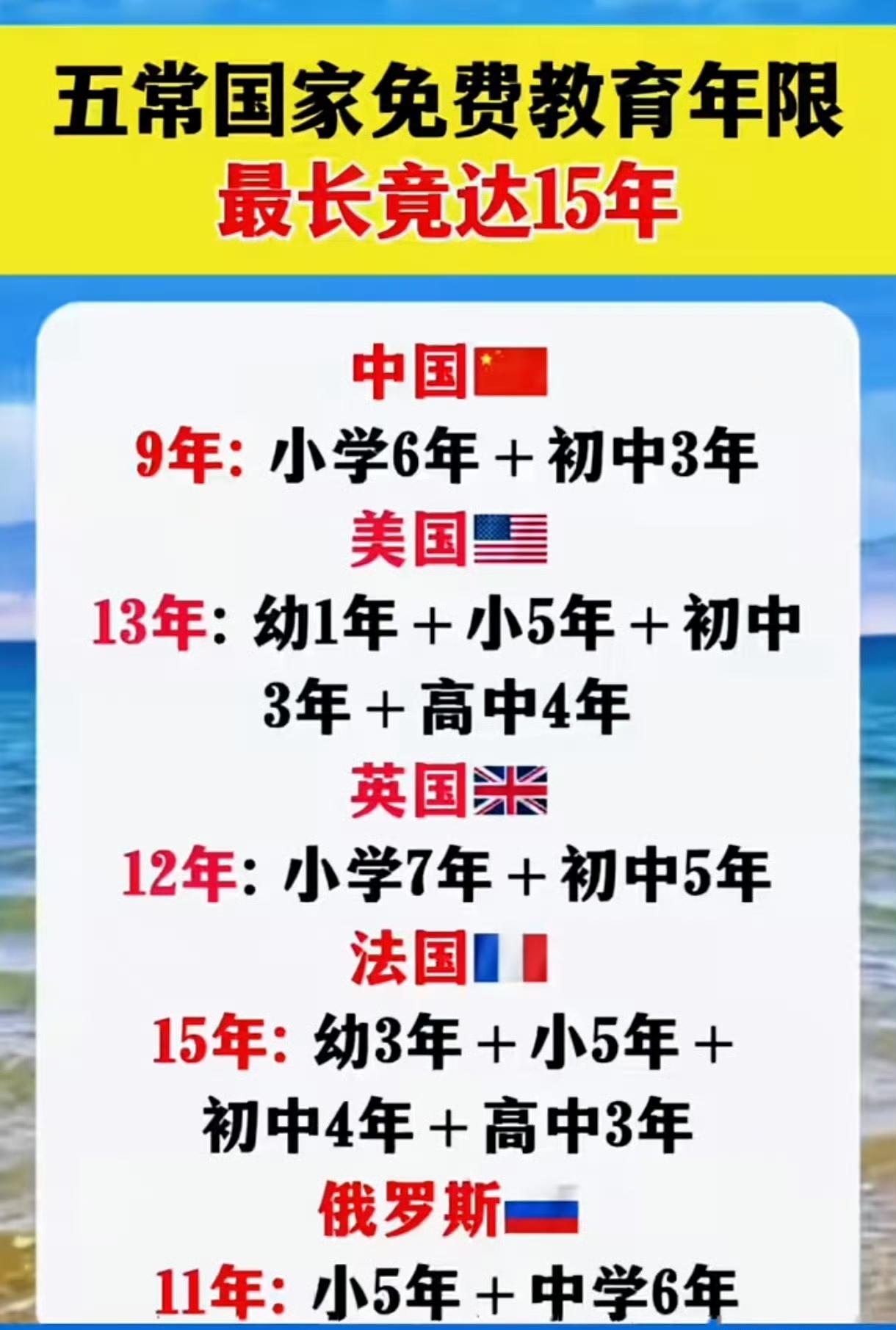 五常国家义务教育年数！