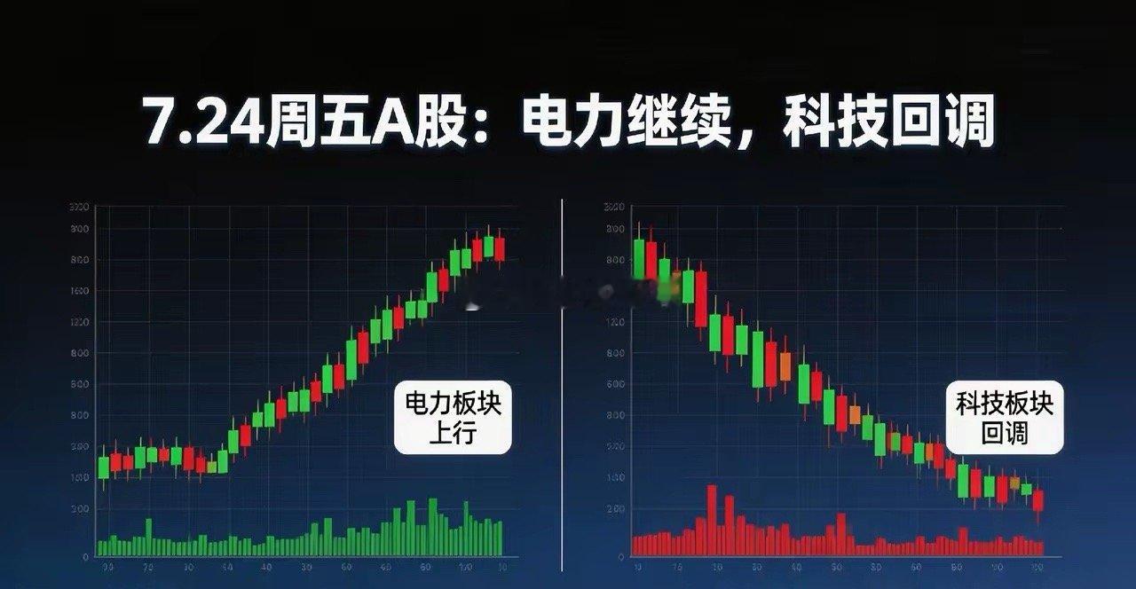 7月24日A股周五行情预判：普涨难延续，电力主线继续重点跟踪一、周四盘面复盘：科