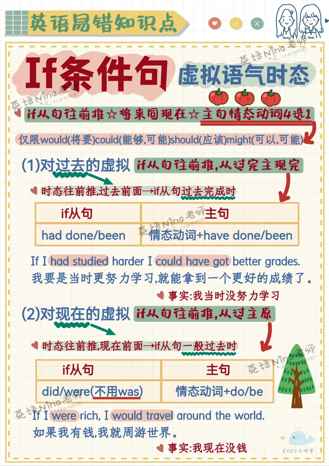 if条件句虚拟语气做题口诀✔️