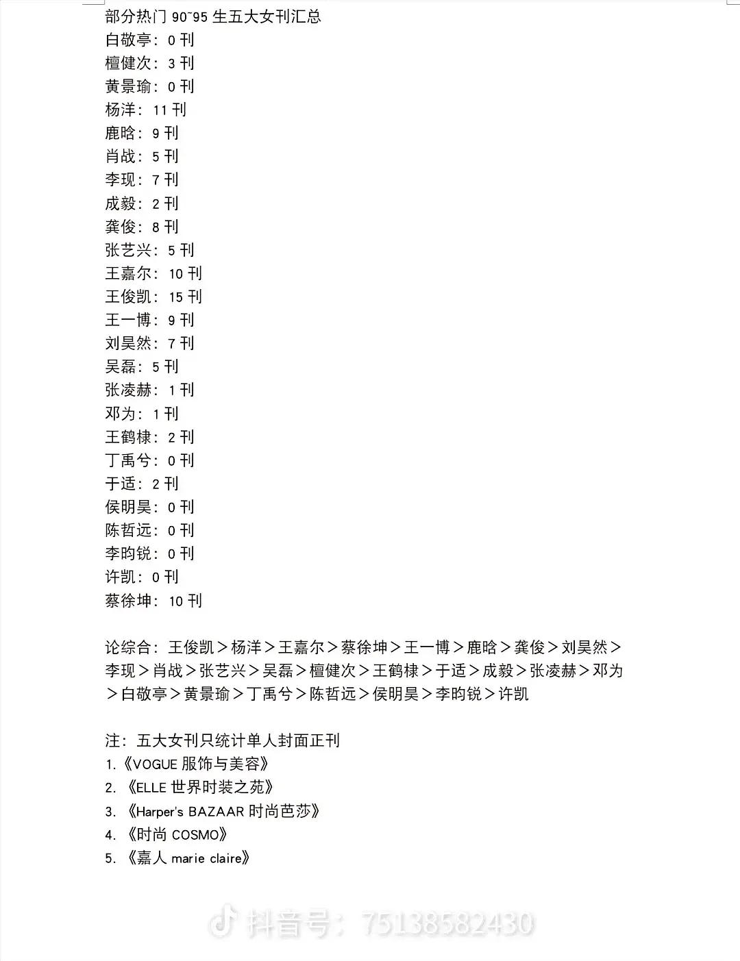 90、95生五大杂志登封数量总结，谁的最让你惊讶？ 