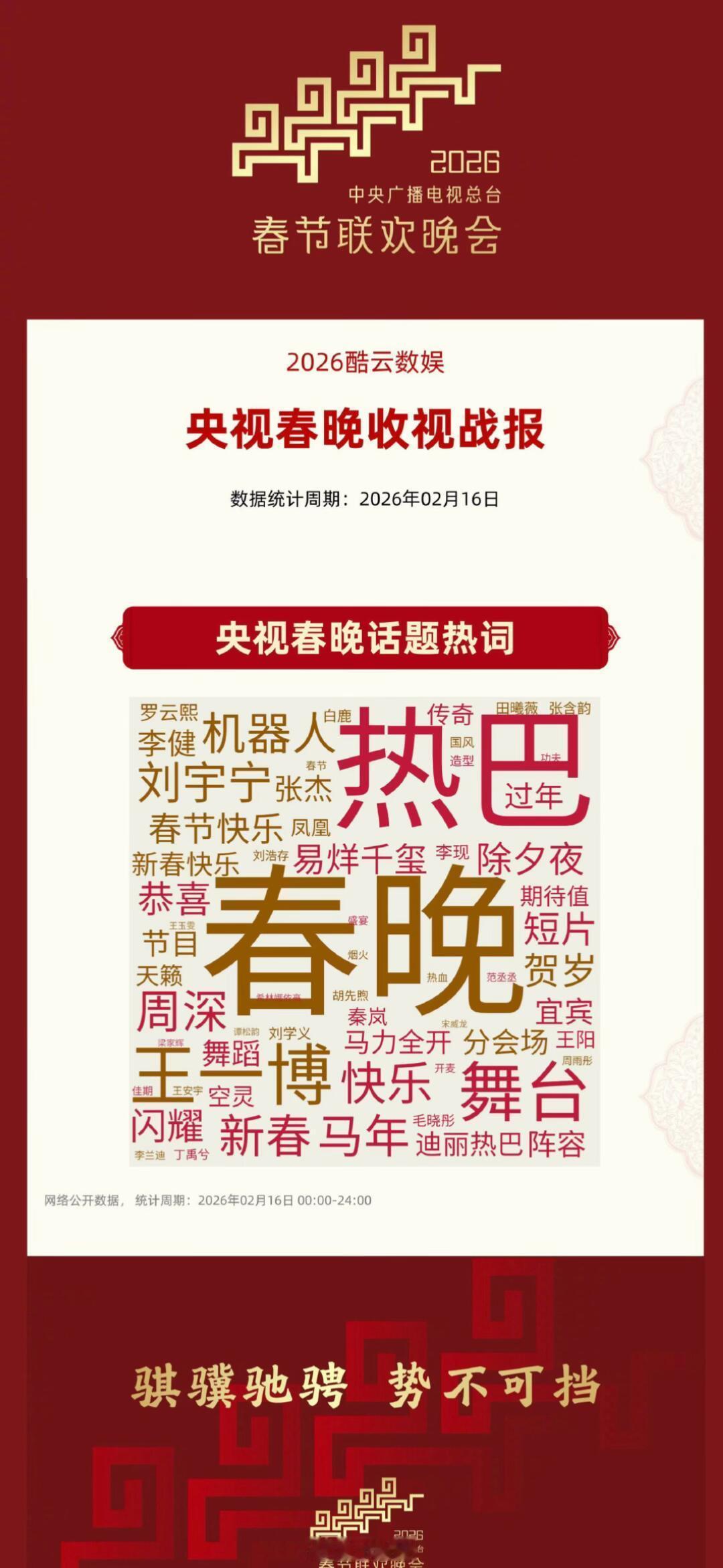 迪丽热巴春晚热点词好大一个巴巴！！2026继续大红春晚‖迪丽热巴‖